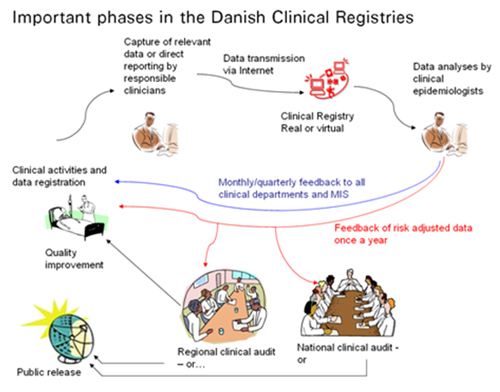 denmarkclinical